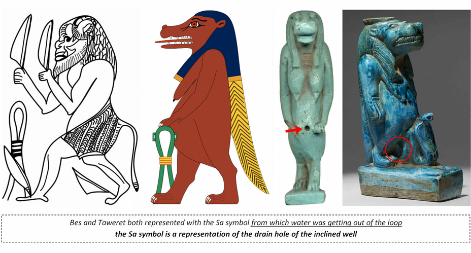 Sa Symbol Ancient Egyptian God Bes Taweret